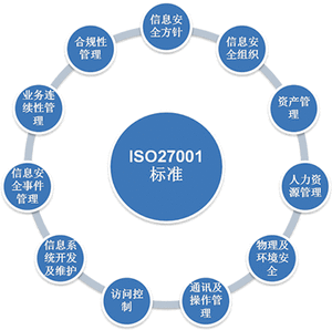 ԃռJCʩ ISO27001Ϣȫwϵ