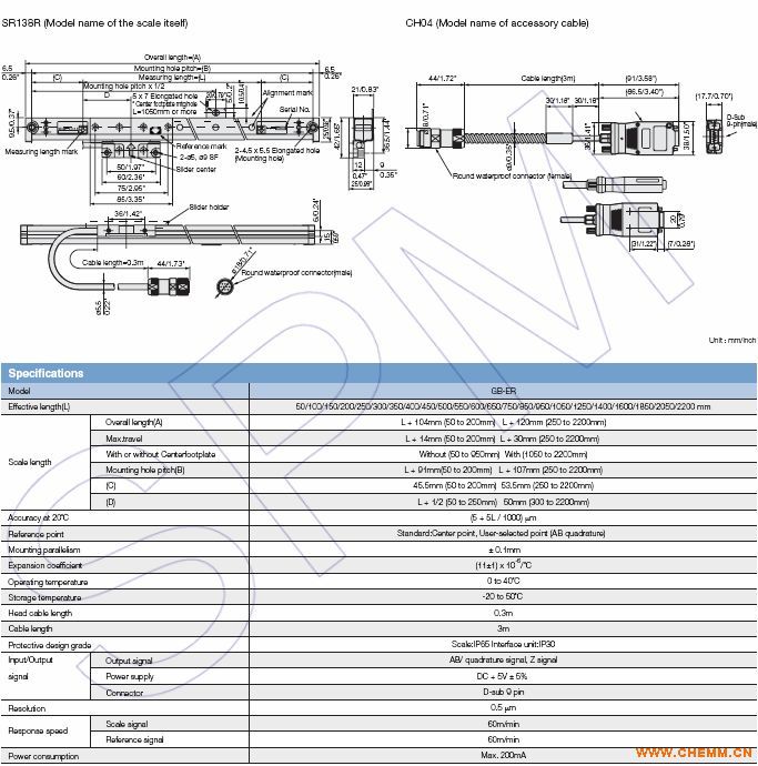 Magnescale@GB-020ER,SR138-020R,SR128-020
