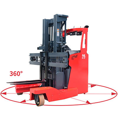 Ϻ{ʽȫǰƲ܇Lϰ\OӋ