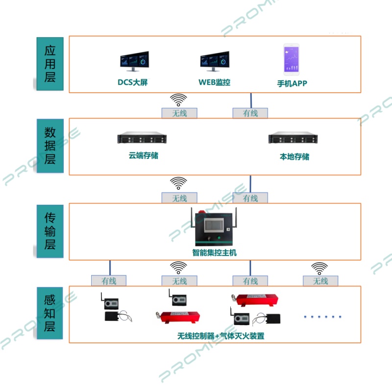 ˼ܜϵyܸБԄӳo늹ȫ