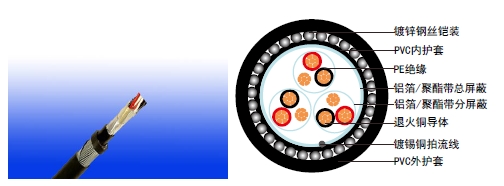 RE-2Y (C) Y CWB ΃x| PE ^ PVC o Ό 300V
