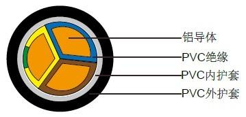 WJC|NA2XY/NA2XH | CE+ULJC 0.6/1KV dou