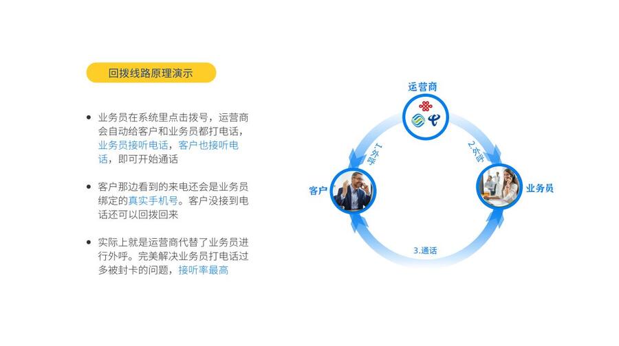 Ԓϵy/app͑ϵy ȫCRM߀ԫ@