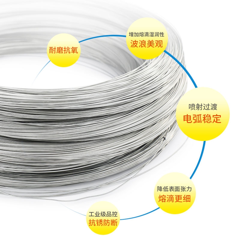 SҬF؛304P䓚Ᵽz ƲP䓺ӽzF؛