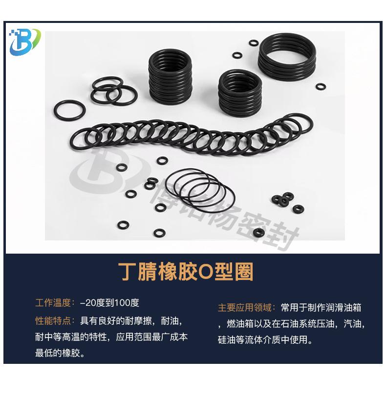 FDAʳƷNBRzOܷȦͼӹ