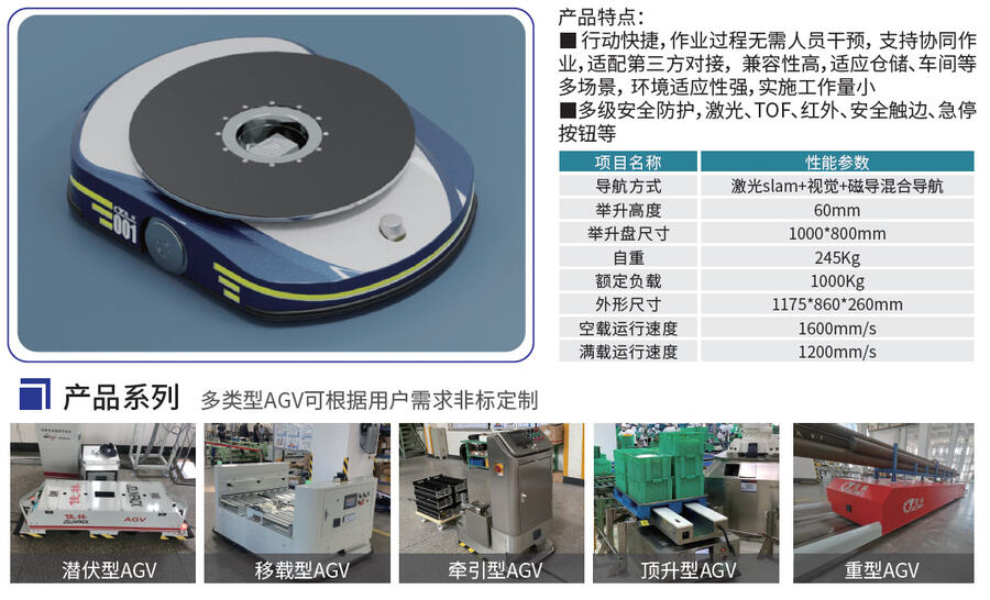 amrС܇,AGV/?AMRܰ\С܇