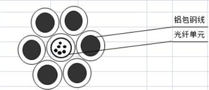 V|wͺϼܿյؾOPGW-24B1-70|