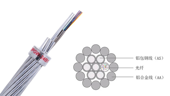 ֹwͺϼܿյؾOPGW-24B1-70|