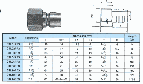 CTL10PF3 CTL12PF3 CTL16PF3 ձLܥNACaƷϵ