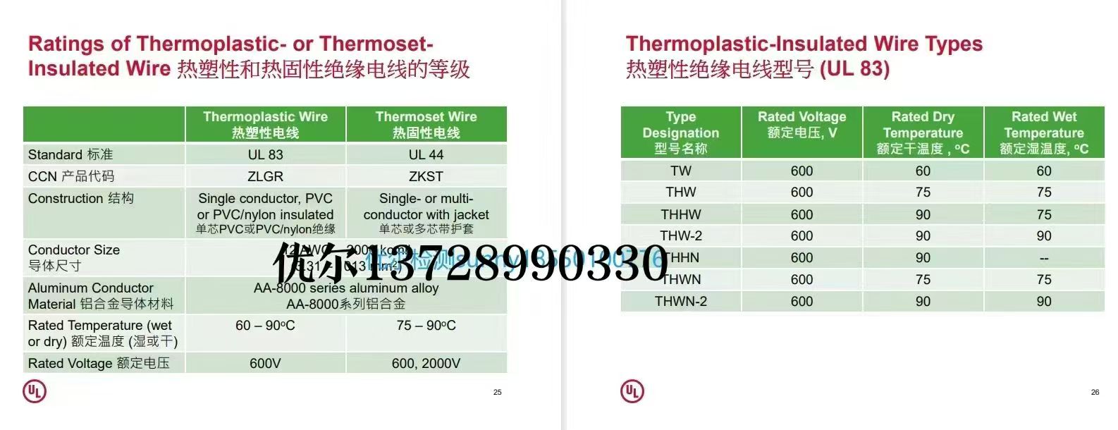 UL83/44zyULJC CNASo