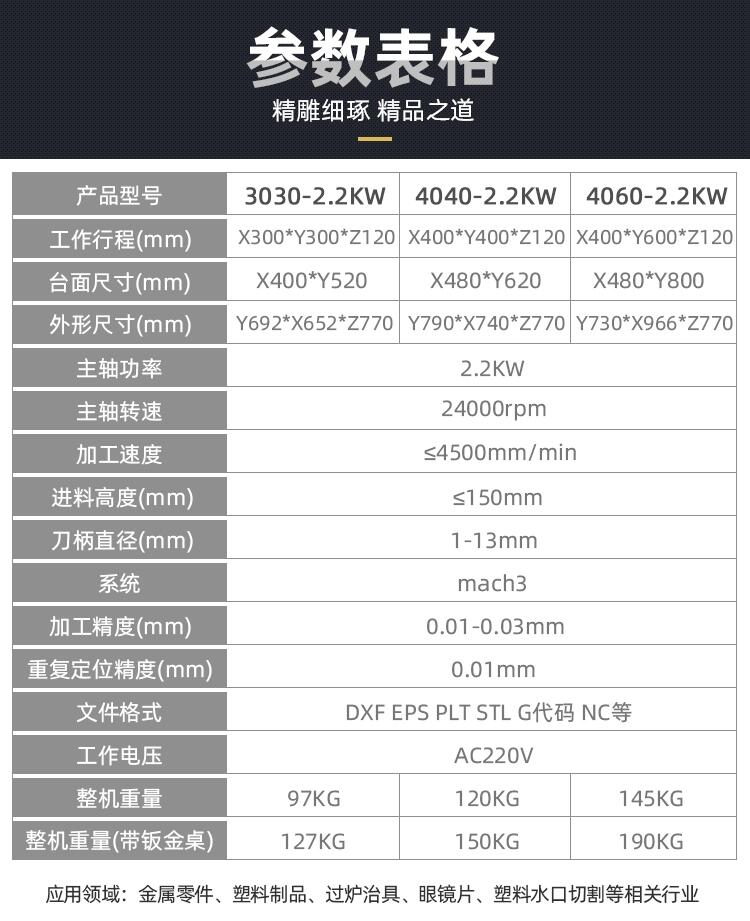 4040ص̙CСcncSw ๦ʯ̙C܉C