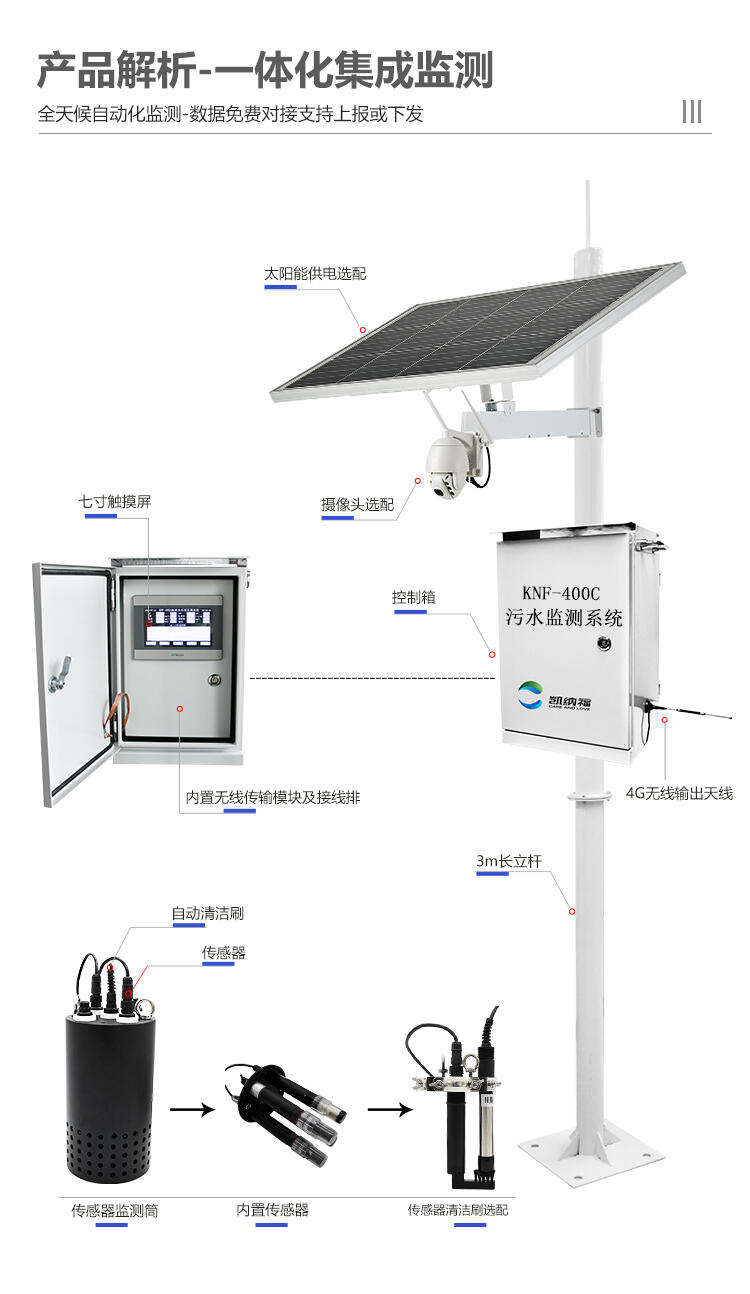ˮȾԴھOyϵyg-xOܛ-KNF-400C
