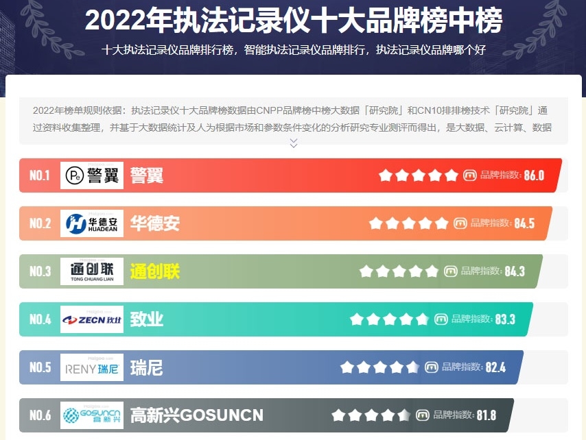 Ʒx2022깤ӛ䛃xƷа