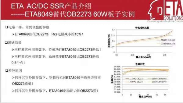 u̩ETA8049  ֱĿǰЈС65Wռʵͨm