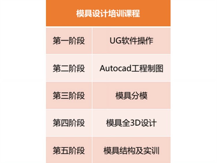 UG CADzģOӋչIģSOӋЧ