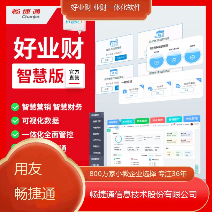 ͨѺØIؔERPُͬСIYʽ