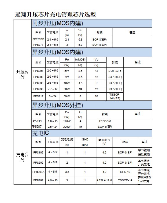 13늳\/늳0.9V5V-PL2303