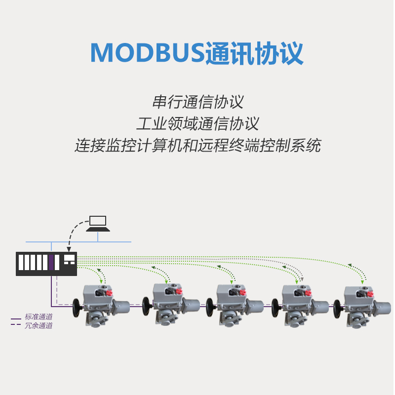 MODBUSͨӍfhPROFIBUS늄ӈЙC