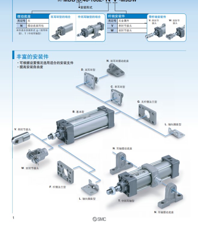MY1B32-200LH-Z76LȫԭbձSMCг늴yoU
