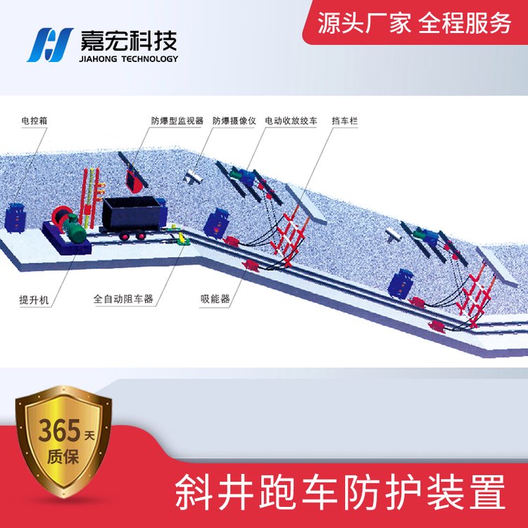 úV܇obZDC30-2.5һSҰl؛ɶ